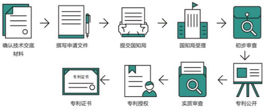 发明专利申请