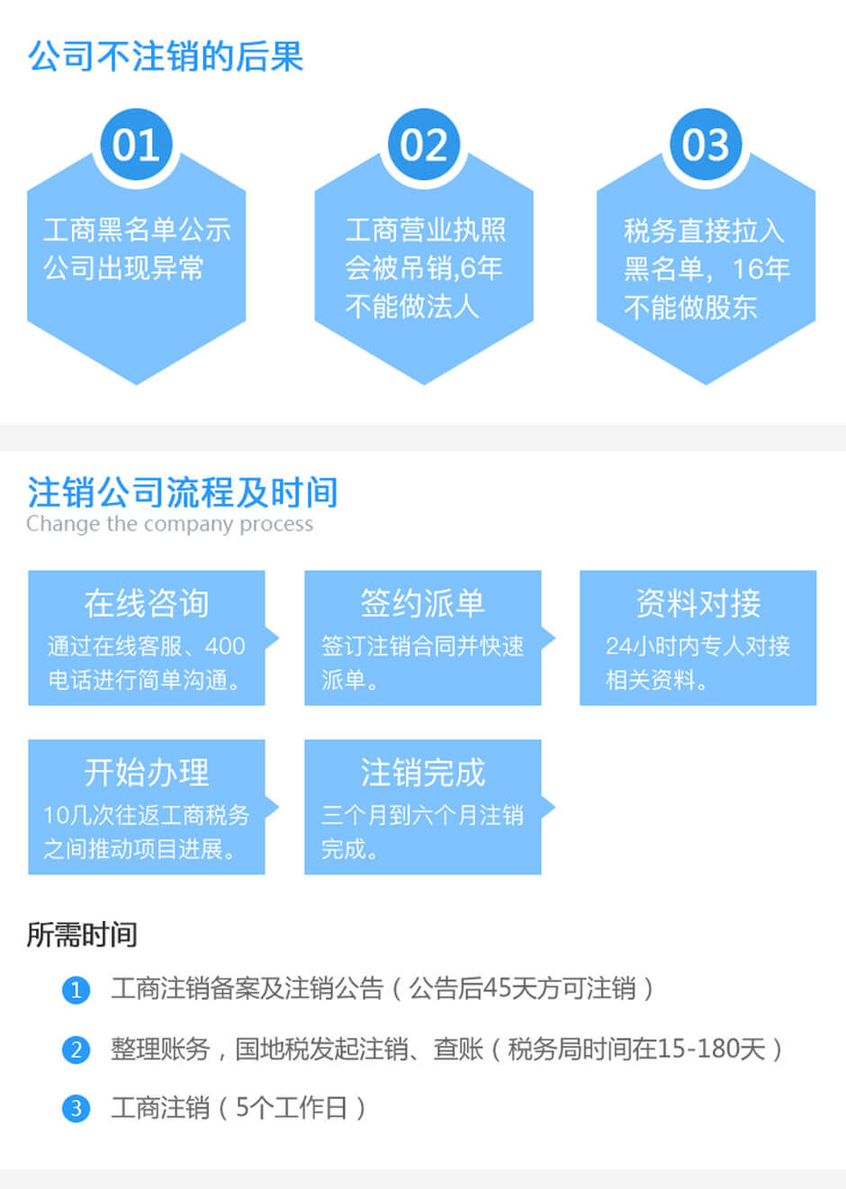 一般纳税人工商注销